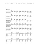 Improvements to analogous compounds of 6-thioguanosine triphosphate, their use in medical fields and processes for their preparation diagram and image