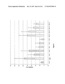 Improvements to analogous compounds of 6-thioguanosine triphosphate, their use in medical fields and processes for their preparation diagram and image