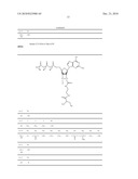 Improvements to analogous compounds of 6-thioguanosine triphosphate, their use in medical fields and processes for their preparation diagram and image