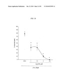 COMPOUNDS, COMPOSITIONS AND METHODS FOR PREVENTING NEURODEGENERATION IN ACUTE AND CHRONIC INJURIES IN THE CENTRAL NERVOUS SYSTEM diagram and image