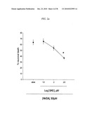 COMPOUNDS, COMPOSITIONS AND METHODS FOR PREVENTING NEURODEGENERATION IN ACUTE AND CHRONIC INJURIES IN THE CENTRAL NERVOUS SYSTEM diagram and image