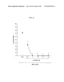 COMPOUNDS, COMPOSITIONS AND METHODS FOR PREVENTING NEURODEGENERATION IN ACUTE AND CHRONIC INJURIES IN THE CENTRAL NERVOUS SYSTEM diagram and image