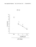 COMPOUNDS, COMPOSITIONS AND METHODS FOR PREVENTING NEURODEGENERATION IN ACUTE AND CHRONIC INJURIES IN THE CENTRAL NERVOUS SYSTEM diagram and image