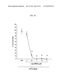 COMPOUNDS, COMPOSITIONS AND METHODS FOR PREVENTING NEURODEGENERATION IN ACUTE AND CHRONIC INJURIES IN THE CENTRAL NERVOUS SYSTEM diagram and image