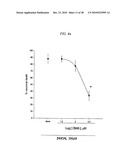 COMPOUNDS, COMPOSITIONS AND METHODS FOR PREVENTING NEURODEGENERATION IN ACUTE AND CHRONIC INJURIES IN THE CENTRAL NERVOUS SYSTEM diagram and image