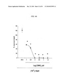 COMPOUNDS, COMPOSITIONS AND METHODS FOR PREVENTING NEURODEGENERATION IN ACUTE AND CHRONIC INJURIES IN THE CENTRAL NERVOUS SYSTEM diagram and image