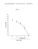 COMPOUNDS, COMPOSITIONS AND METHODS FOR PREVENTING NEURODEGENERATION IN ACUTE AND CHRONIC INJURIES IN THE CENTRAL NERVOUS SYSTEM diagram and image