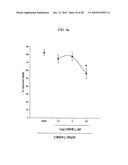 COMPOUNDS, COMPOSITIONS AND METHODS FOR PREVENTING NEURODEGENERATION IN ACUTE AND CHRONIC INJURIES IN THE CENTRAL NERVOUS SYSTEM diagram and image