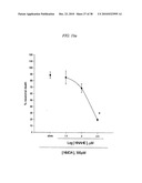 COMPOUNDS, COMPOSITIONS AND METHODS FOR PREVENTING NEURODEGENERATION IN ACUTE AND CHRONIC INJURIES IN THE CENTRAL NERVOUS SYSTEM diagram and image