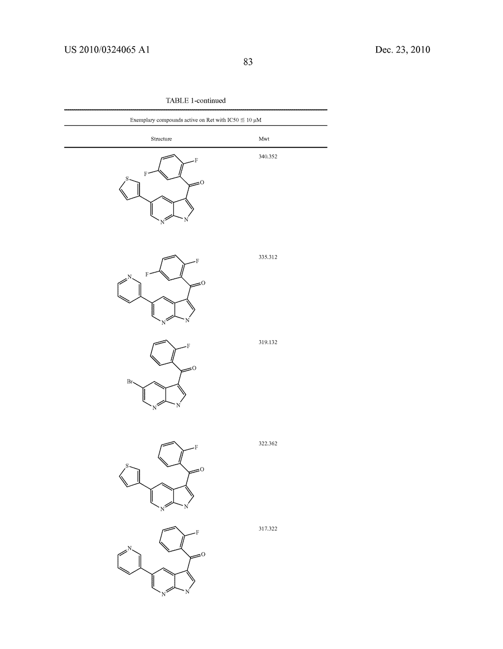 Compounds and methods for development of Ret Modulators - diagram, schematic, and image 89