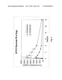 ENANTIOMERIC COMPOSITIONS OF 2-AMINO-1-(2-ISOPROPYLPYRAZOLO[1,5-a]PYRIDIN-3-YL)PROPAN-1-ONE AND RELATED METHODS diagram and image