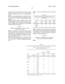 COMPOSITIONS OF TOLPERISONE diagram and image