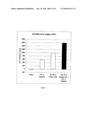 COMBINATION COMPRISING PYRROLIDONE-5-CARBOXYLIC ACID AND AT LEAST ONE COMPOUND FROM CITRULLINE, ARGININE AND ASPRAGINE, AND USE THEREOF IN THE TRATMENT OF ATOPIC DERMATITIS diagram and image