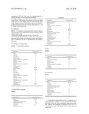 COMBINATION COMPRISING PYRROLIDONE-5-CARBOXYLIC ACID AND AT LEAST ONE COMPOUND FROM CITRULLINE, ARGININE AND ASPRAGINE, AND USE THEREOF IN THE TRATMENT OF ATOPIC DERMATITIS diagram and image