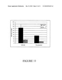 Methods And Compositions For Prevention And Treatment Of Inflammatory Disease, Autoimmune Disease, and Transplant Rejection diagram and image