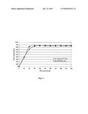 ANIONIC ISOSORBIDE DERIVATIVES AND THEIR USE diagram and image