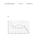 Production of a Water-Absorbing Resin to Which a Particulate Additive is Admixed diagram and image