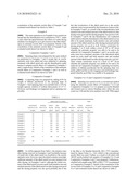 ANTISTATIC ACRYLIC FIBER AND A METHOD FOR MANUFACTURING THE SAME diagram and image