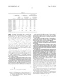 ANTISTATIC ACRYLIC FIBER AND A METHOD FOR MANUFACTURING THE SAME diagram and image