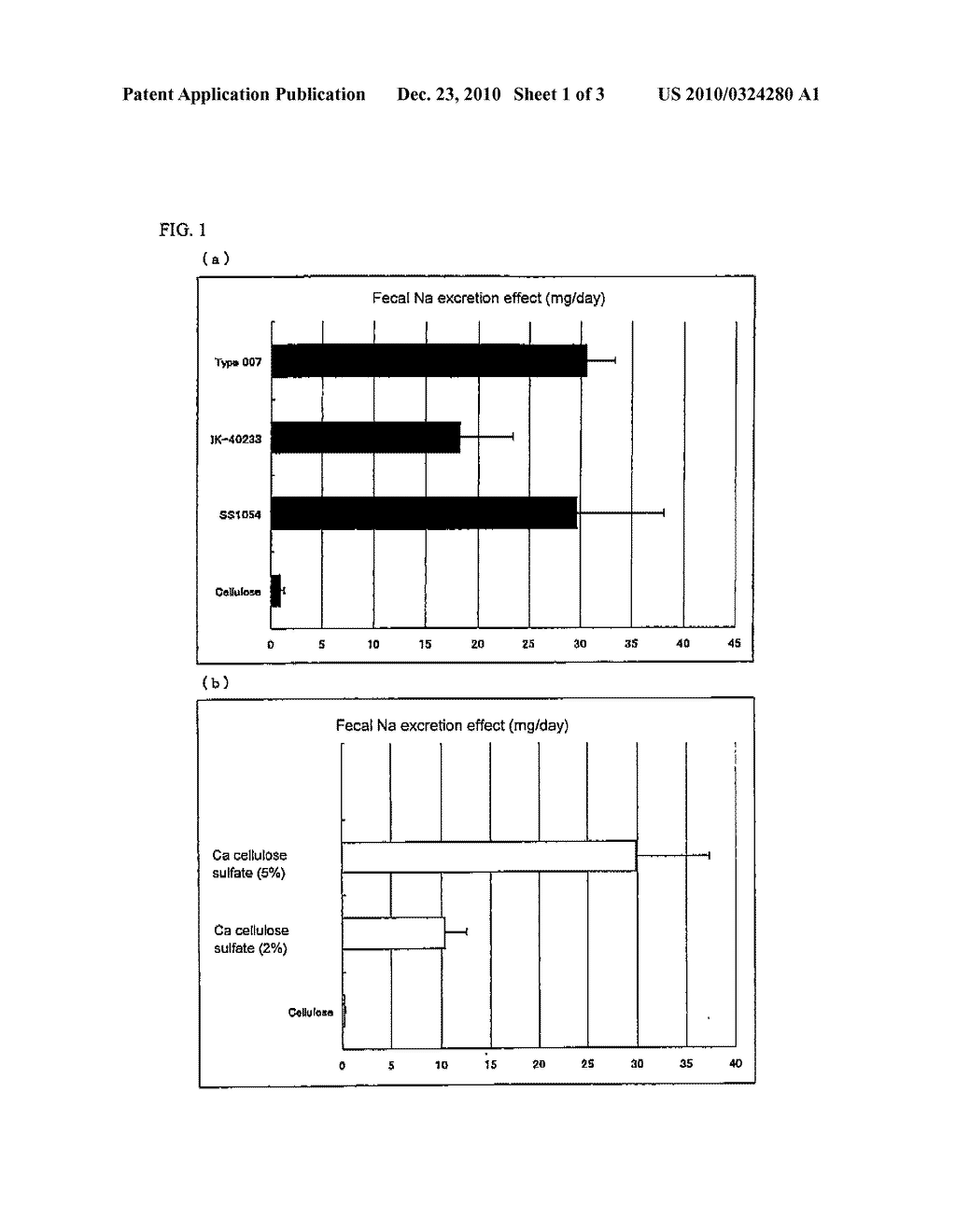 SODIUM ABSORPTION INHIBITOR, POTASSIUM ABSORPTION INHIBITOR, PHOSPHORUS ABSORPTION INHIBITOR AND PREVENTIVE AGENT, THERAPEUTIC AGENT AND FOOD CONTAINING THE SAME - diagram, schematic, and image 02