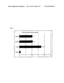 SODIUM ABSORPTION INHIBITOR, POTASSIUM ABSORPTION INHIBITOR, PHOSPHORUS ABSORPTION INHIBITOR AND PREVENTIVE AGENT, THERAPEUTIC AGENT AND FOOD CONTAINING THE SAME diagram and image