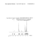 NOVEL ASYMMETRIC SYNTHESIS OF (S)-(+)-3-(AMINOMETHYL)-5-METHYLHEXANOIC ACID diagram and image