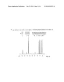 NOVEL ASYMMETRIC SYNTHESIS OF (S)-(+)-3-(AMINOMETHYL)-5-METHYLHEXANOIC ACID diagram and image