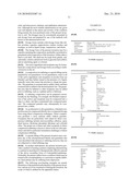 NOVEL ASYMMETRIC SYNTHESIS OF (S)-(+)-3-(AMINOMETHYL)-5-METHYLHEXANOIC ACID diagram and image