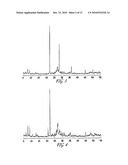 Mixed Metal Oxide Catalysts and Processes For Their Preparation and Use diagram and image