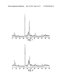 Mixed Metal Oxide Catalysts and Processes For Their Preparation and Use diagram and image