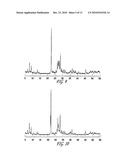 Mixed Metal Oxide Catalysts and Processes For Their Preparation and Use diagram and image