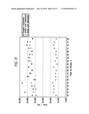 Mixed Metal Oxide Catalysts and Processes For Their Preparation and Use diagram and image