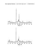 Mixed Metal Oxide Catalysts and Processes For Their Preparation and Use diagram and image