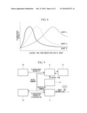 CAPSULE MEDICAL DEVICE, METHOD FOR OPERATING THE SAME, AND CAPSULE MEDICAL DEVICE SYSTEM diagram and image