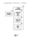 PERCUTANEOUS NEUROSTIMULATOR FOR MODULATING CARDIOVASCULAR FUNCTION diagram and image