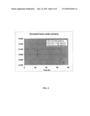 DRUG COATED BALLOON CATHETER AND PHARMACOKINETIC PROFILE diagram and image