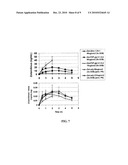 DRUG COATED BALLOON CATHETER AND PHARMACOKINETIC PROFILE diagram and image