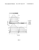 DRUG COATED BALLOON CATHETER AND PHARMACOKINETIC PROFILE diagram and image