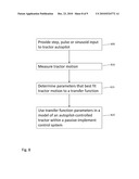 Automatic Control of Passive, Towed Implements diagram and image