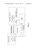 Navigation System Using Hybridization by Phase Measurements diagram and image