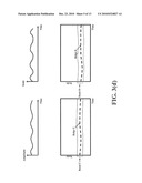 Fluid Responsiveness Measure diagram and image