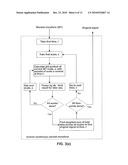 Fluid Responsiveness Measure diagram and image