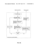 Fluid Responsiveness Measure diagram and image