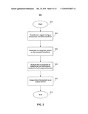 Fluid Responsiveness Measure diagram and image