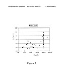 METHOD OF SELECTING HLA-DP4 LIGANDS AND THE APPLICATIONS THEREOF diagram and image