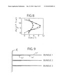 Sensing device with whisker elements diagram and image