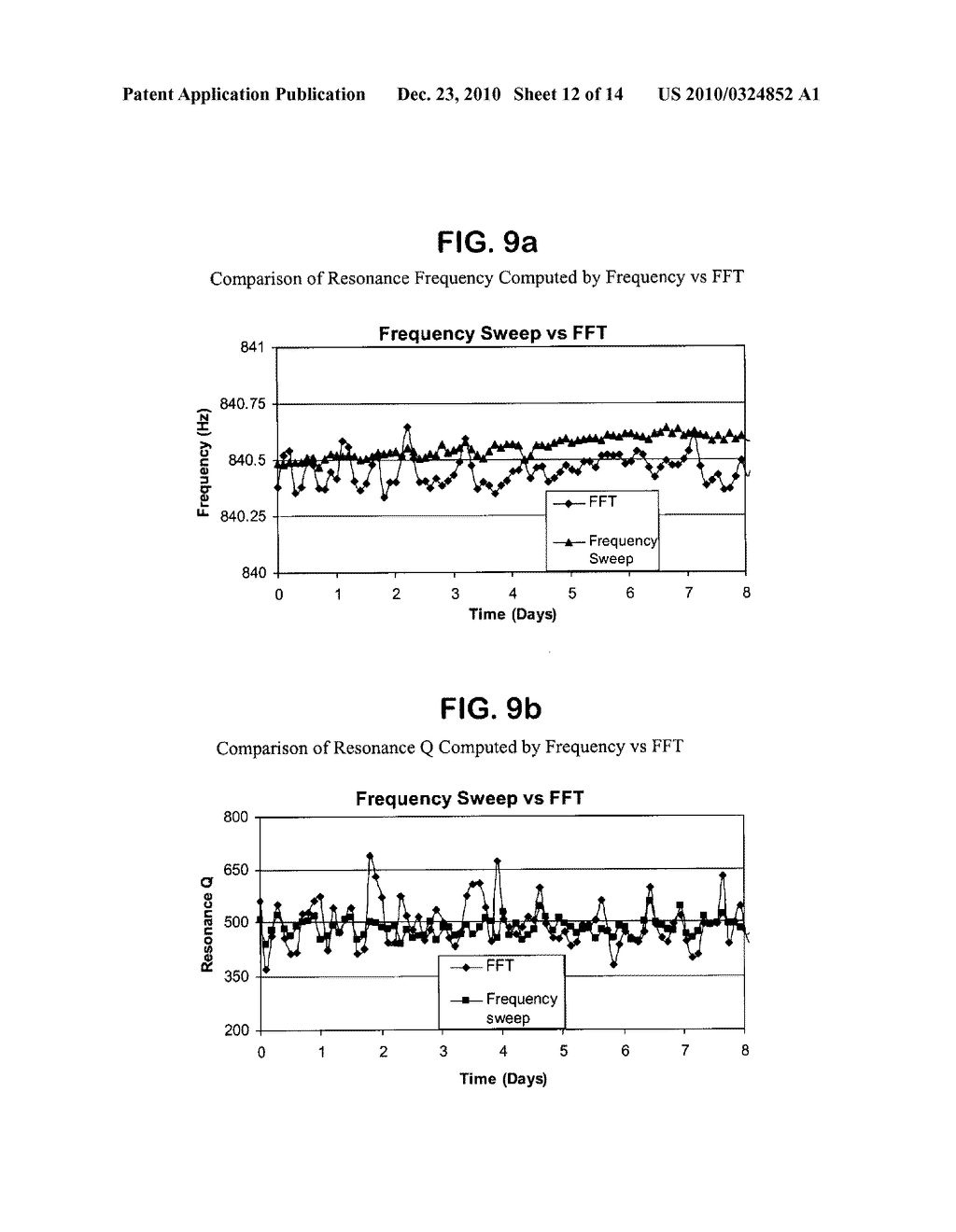 DETERMINING THE RESONANCE PARAMETERS FOR MECHANICAL OSCILLATORS - diagram, schematic, and image 13