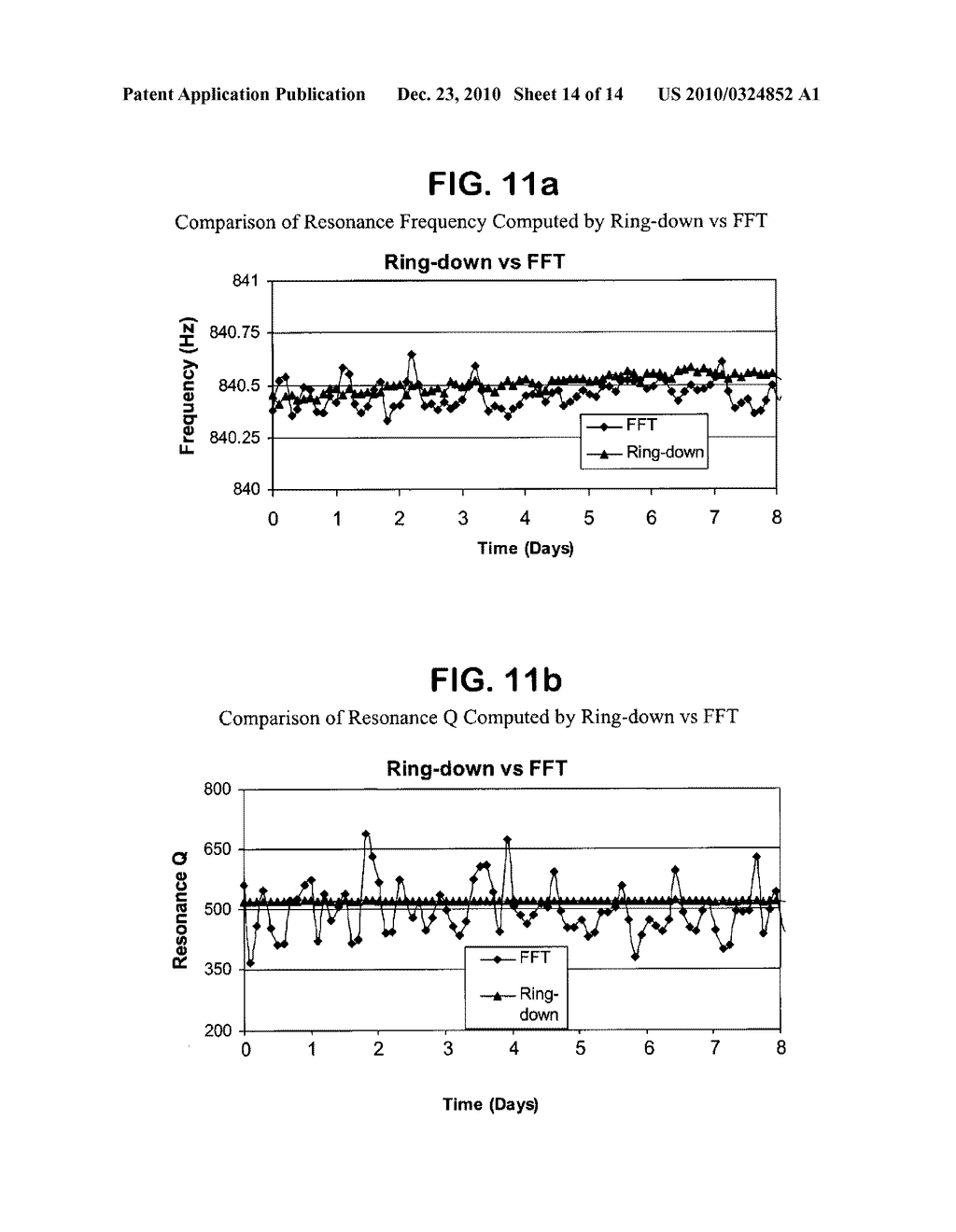 DETERMINING THE RESONANCE PARAMETERS FOR MECHANICAL OSCILLATORS - diagram, schematic, and image 15