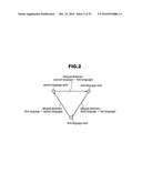 PARALLEL TRANSLATION INFORMATION GENERATION DEVICE, PARALLEL TRANSLATION INFORMATION GENERATION METHOD AND PROGRAM diagram and image