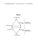 PARALLEL TRANSLATION INFORMATION GENERATION DEVICE, PARALLEL TRANSLATION INFORMATION GENERATION METHOD AND PROGRAM diagram and image